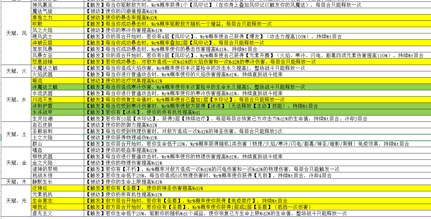 控制暴击流(钢铁处女流改版)|元素入侵者 - 第5张