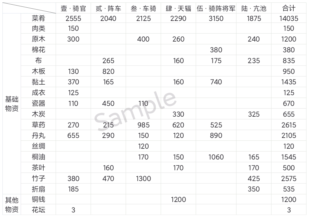 ［星宿关卡］东宫苍龙·氐宿·下