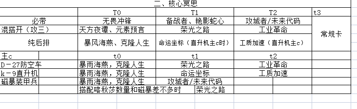 现版本白熊重武攻略|战争2061 - 第4张