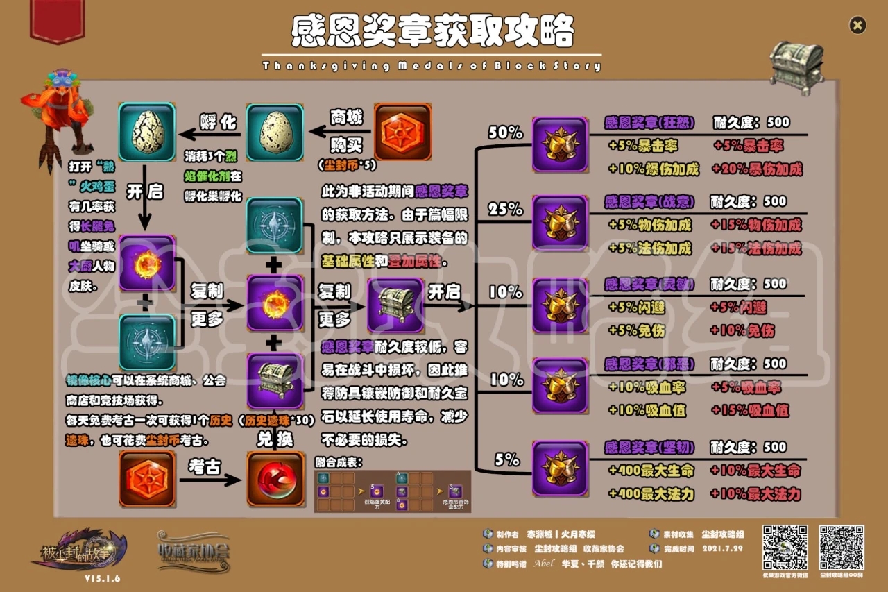 看一下所剩的耐久值,可以在防具上面放一些加耐久值和加防御的宝石