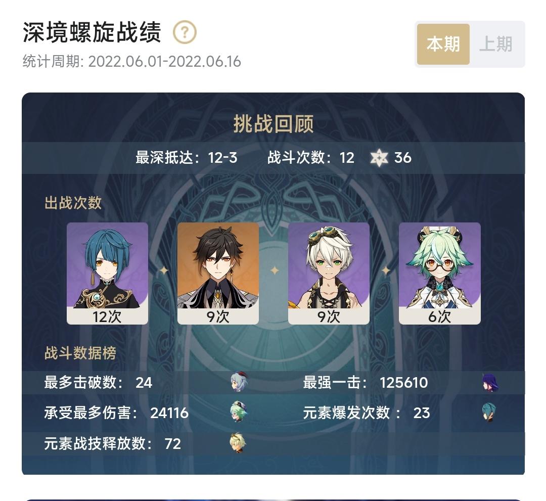 简评一下本期深渊