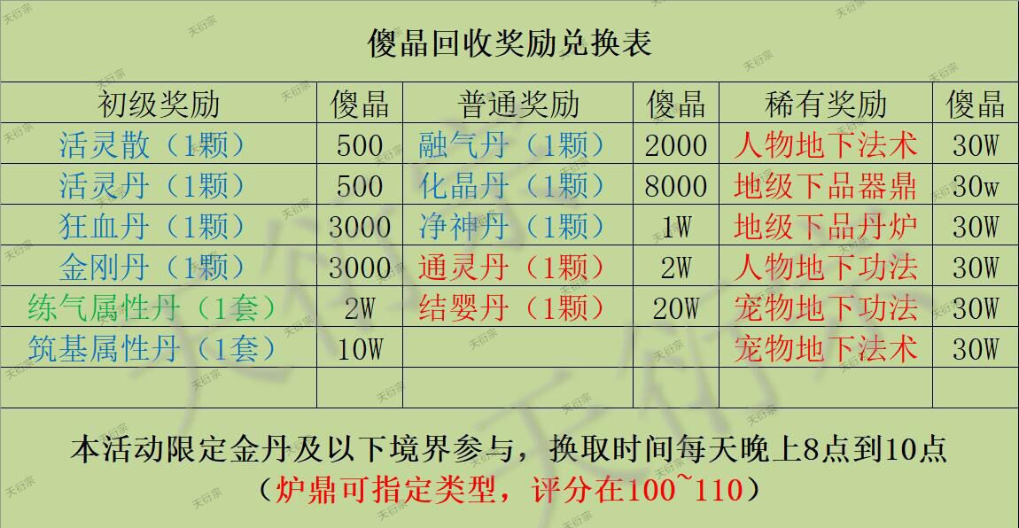 天洐宗再次招人|掛機修仙傳 - 第1張