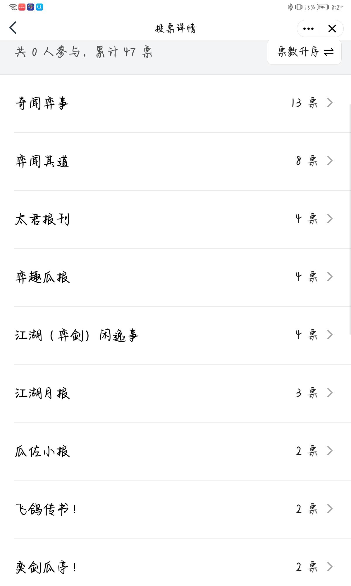 征名投票结束