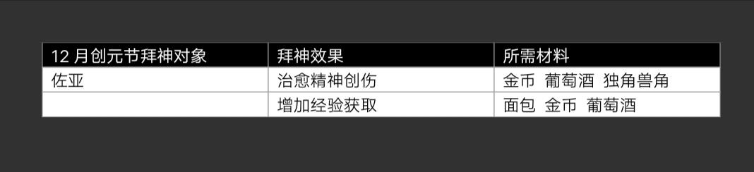 [合并]神祗雕像效果、所需材料及价值大致一览|诸神皇冠 - 第13张