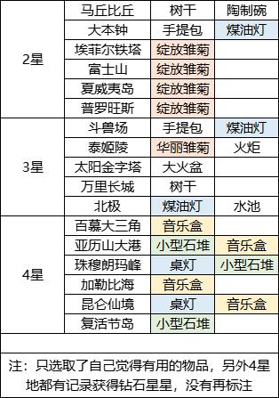 萌新攻略之我想氪金了怎麼辦！|小森靈 - 第8張