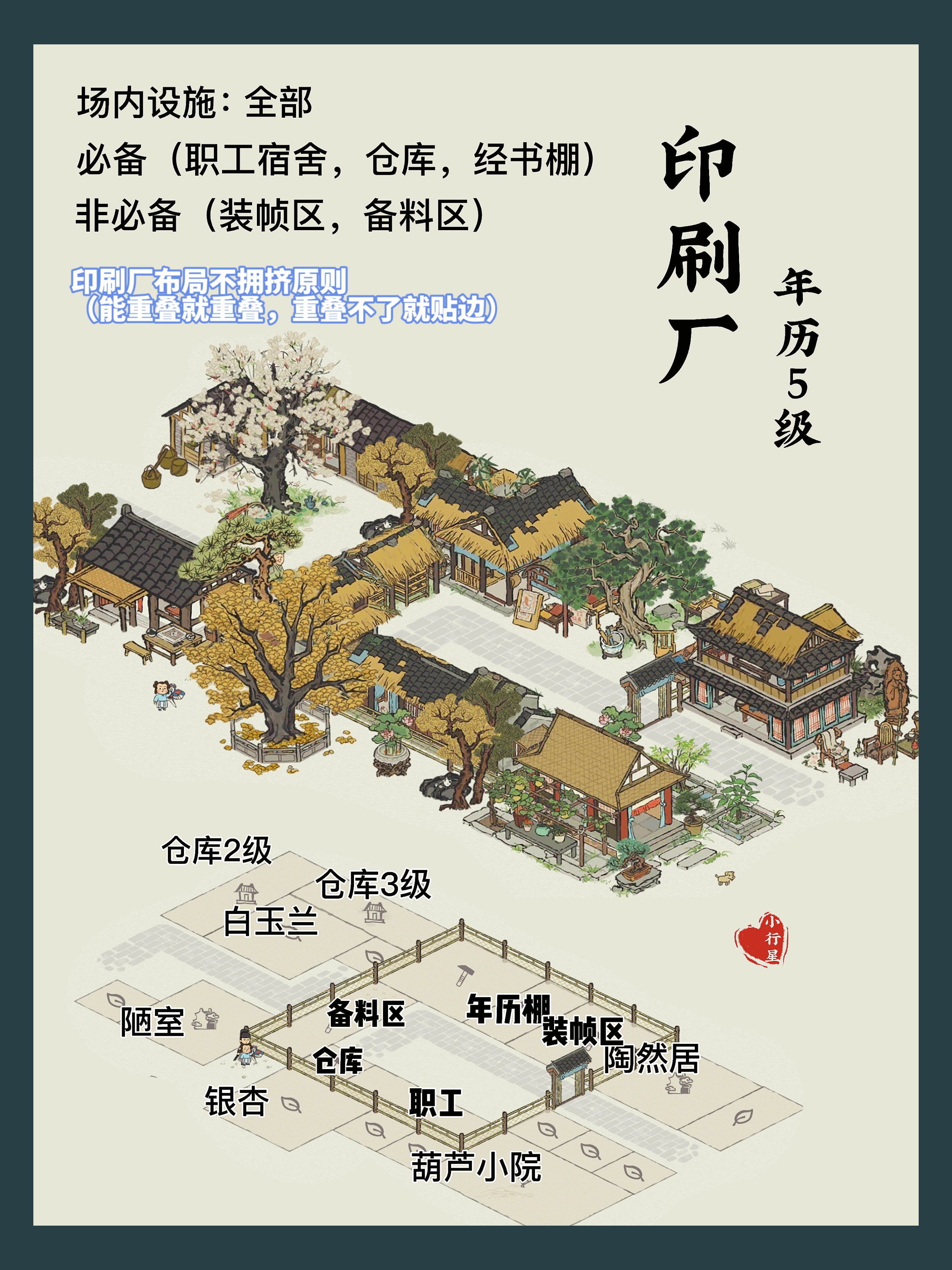 【印刷廠】（經書年曆） 🔷優點：全套設施！佈局不擁擠！|江南百景圖 - 第9張