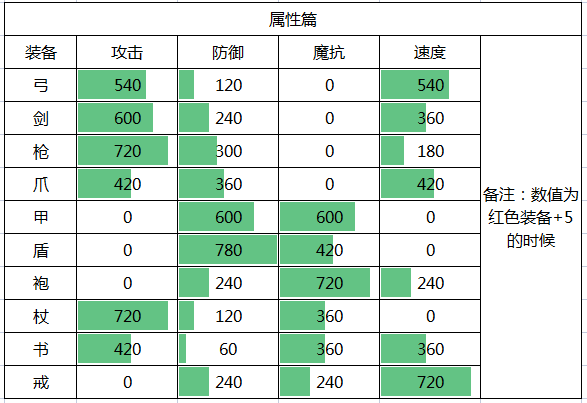 英雄棋士团装备篇