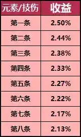 【Bwiki攻略组】大型图文攻略——刻印篇|深空之眼 - 第9张