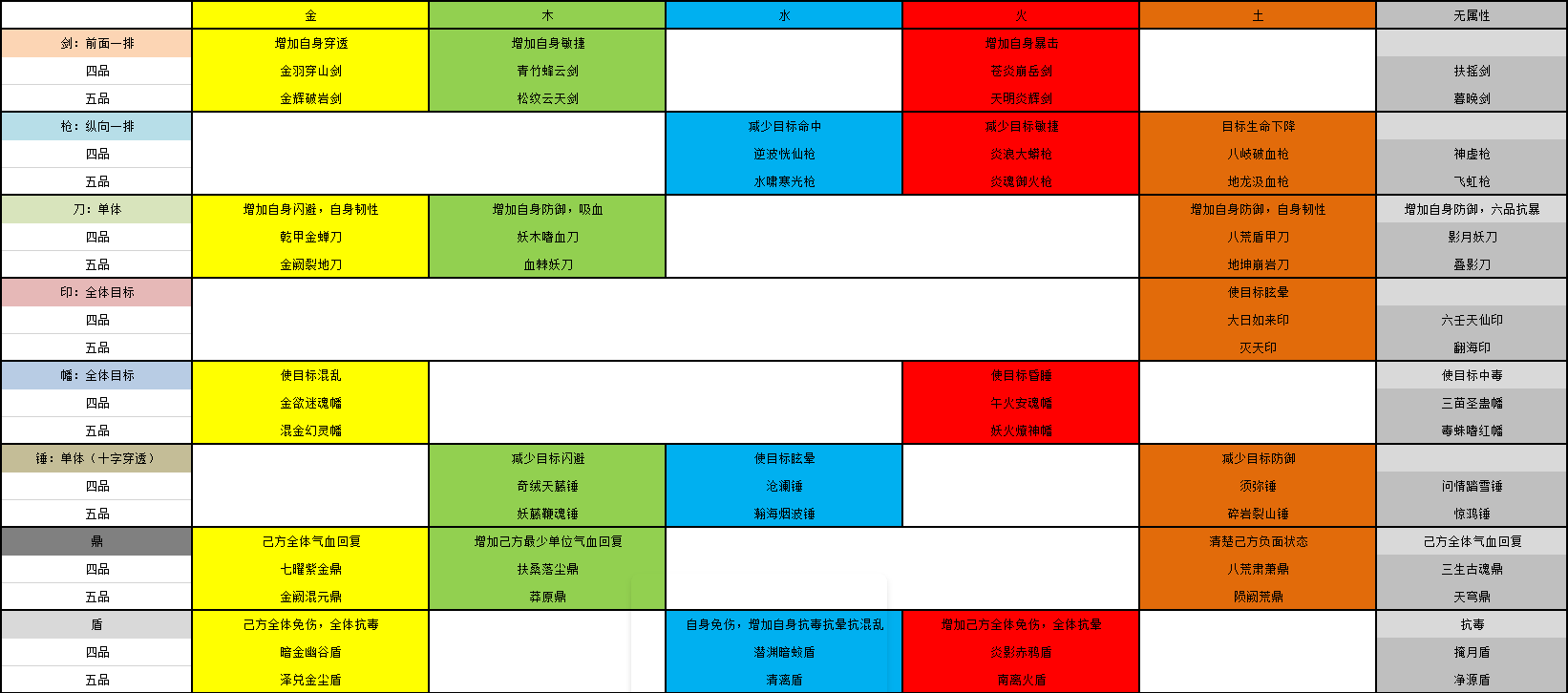 二区零氪，终于肝完了|我的门派 - 第22张