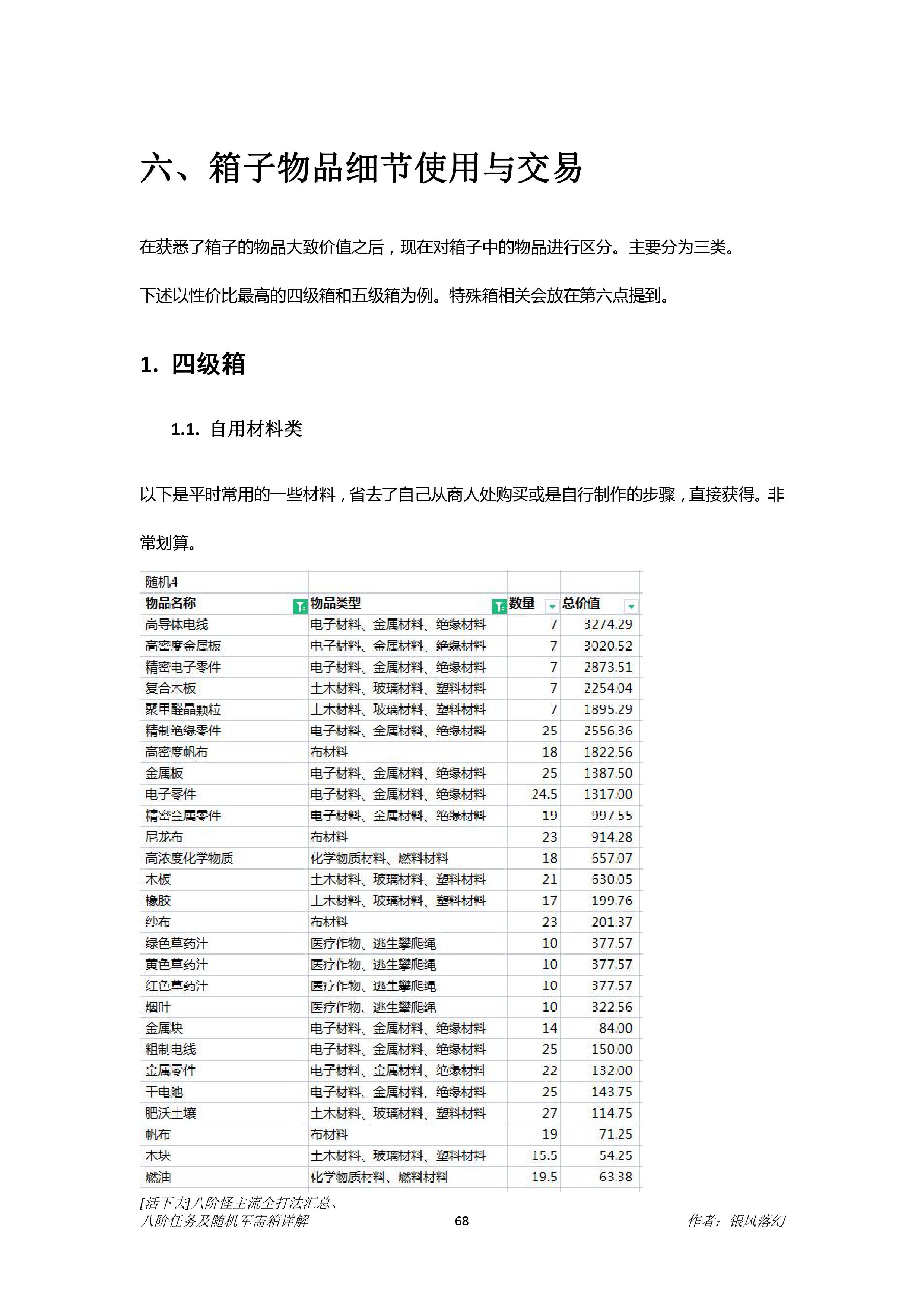 [活下去]八階怪、八階任務及隨機軍需箱詳解 - 第24張