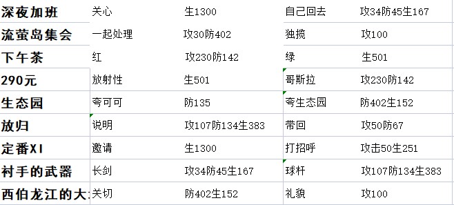 人物事件（大部分）|星之彼端 - 第12张