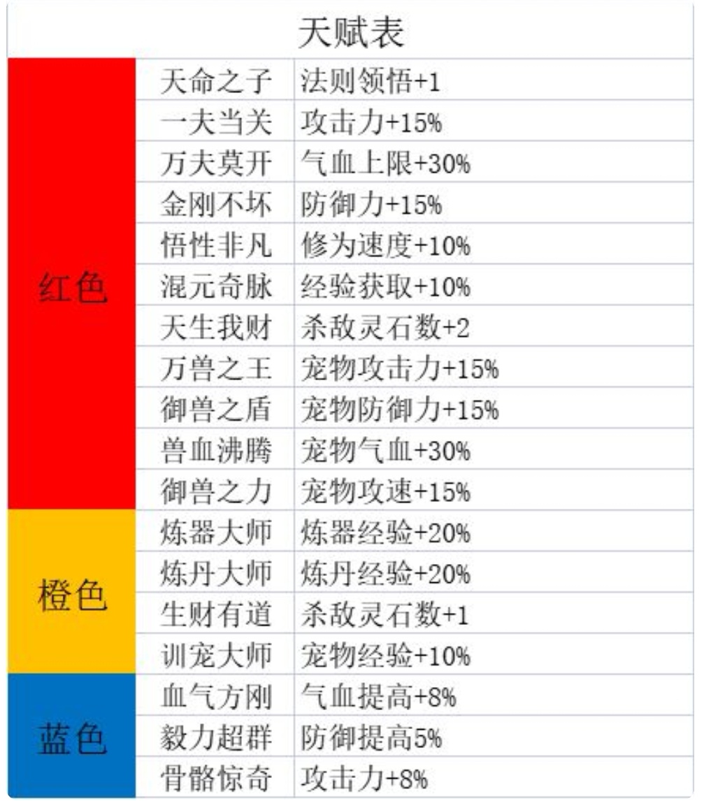 天地决：开局攻略