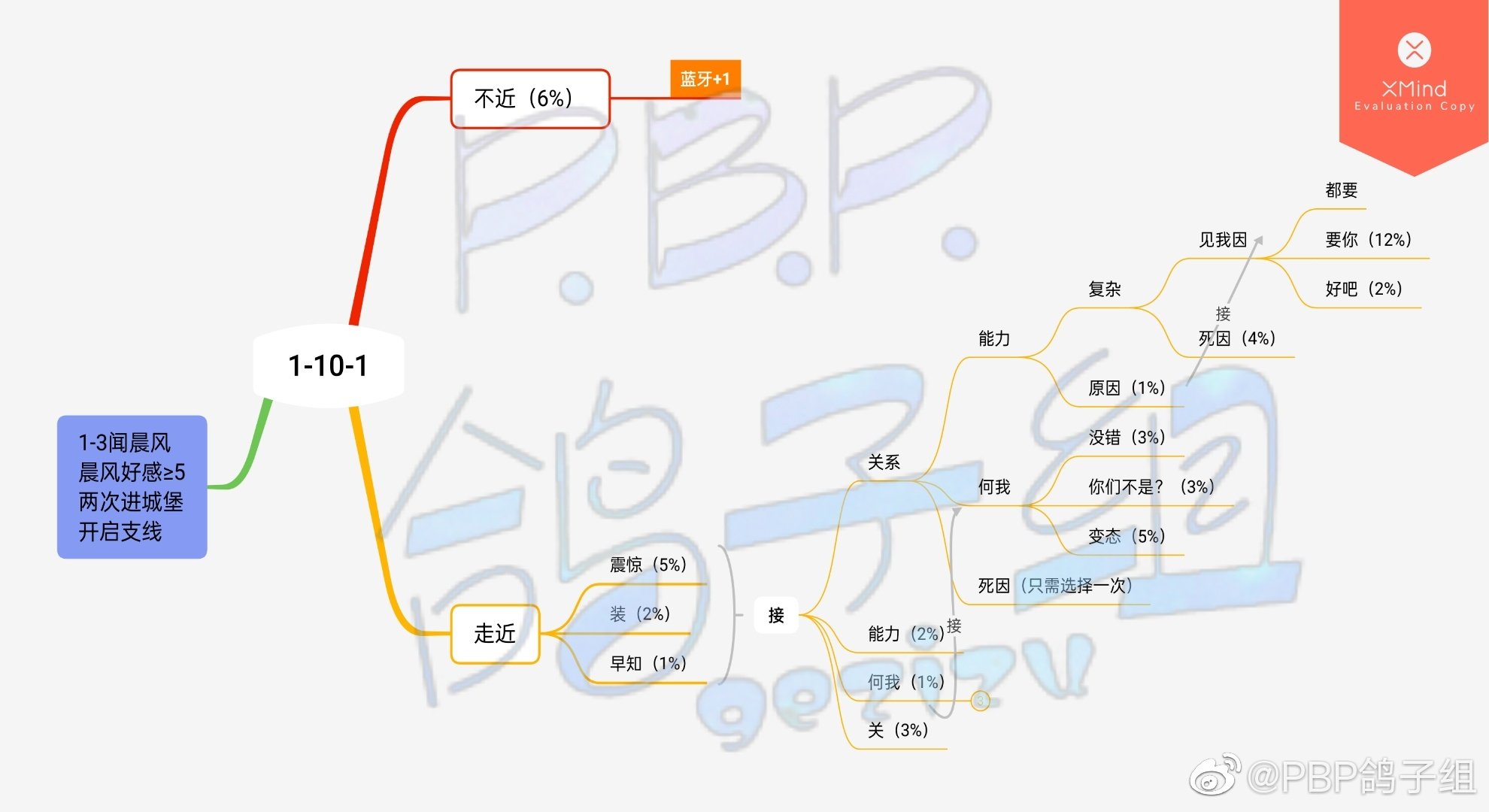 【第一章文本100%達成攻略】|築夢公館 - 第12張