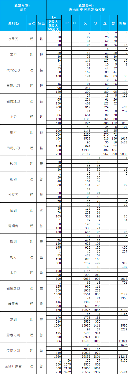 大航海探险物语-装备（剑、杖、斧、长枪、锤、盾、火枪、弓）