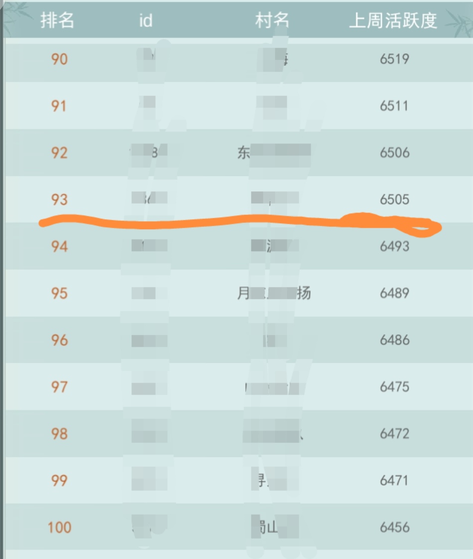 【村落活跃度】如何用最少的人上榜？|江湖悠悠 - 第5张