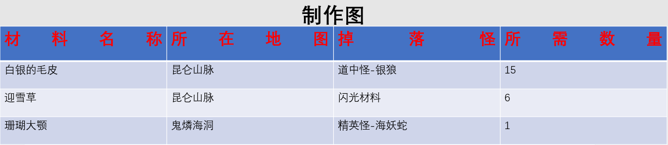 匠俊（剑）|另一个伊甸 : 超越时空的猫 - 第2张