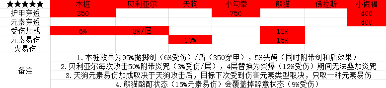 【櫻花道館】【寵物系統】關於寵物效果和攜帶優次級|我的勇者 - 第60張