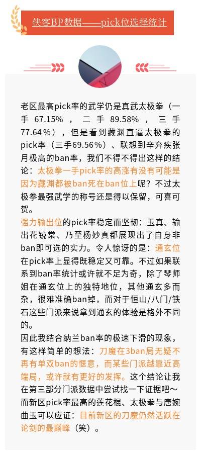 【汉家江湖2.0第一赛季月报】侠客bp数据＋门派前排采访 汉家前排成长之路٩( 'ω' )و - 第10张