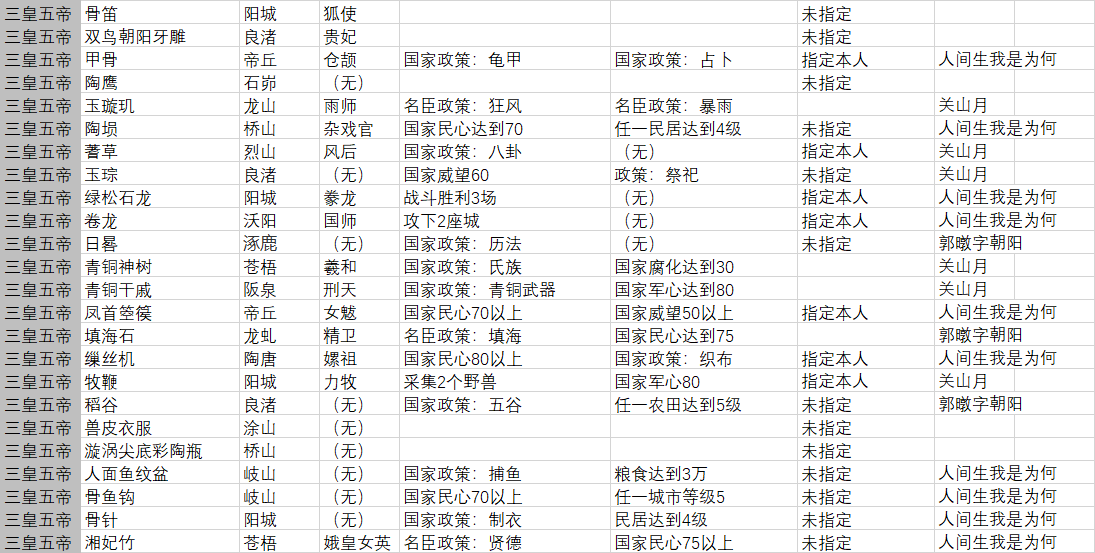 【随版本更新】全文物采集信息、方法及问答贴