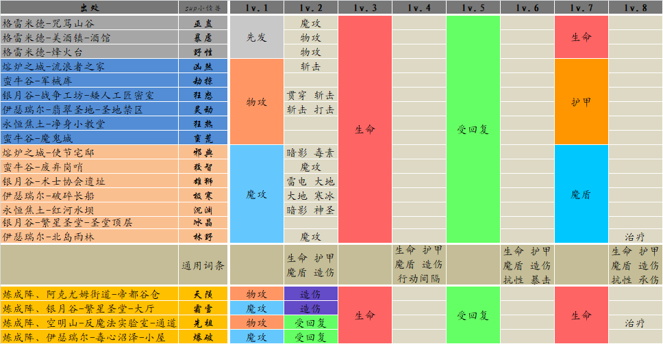 魔物之魂攻略  可能會顛覆認知|地下城堡3：魂之詩 - 第1張