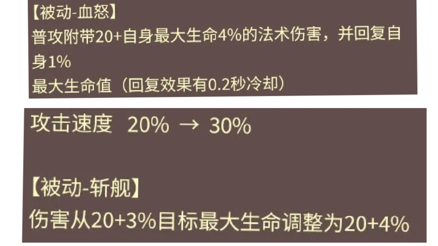 算一下明天更新之后的射手附伤