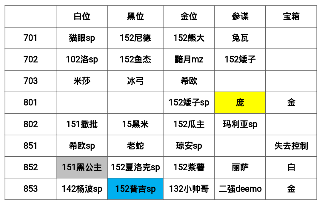 11.25－11.30神殿周幻境記錄|萬象物語 - 第1張