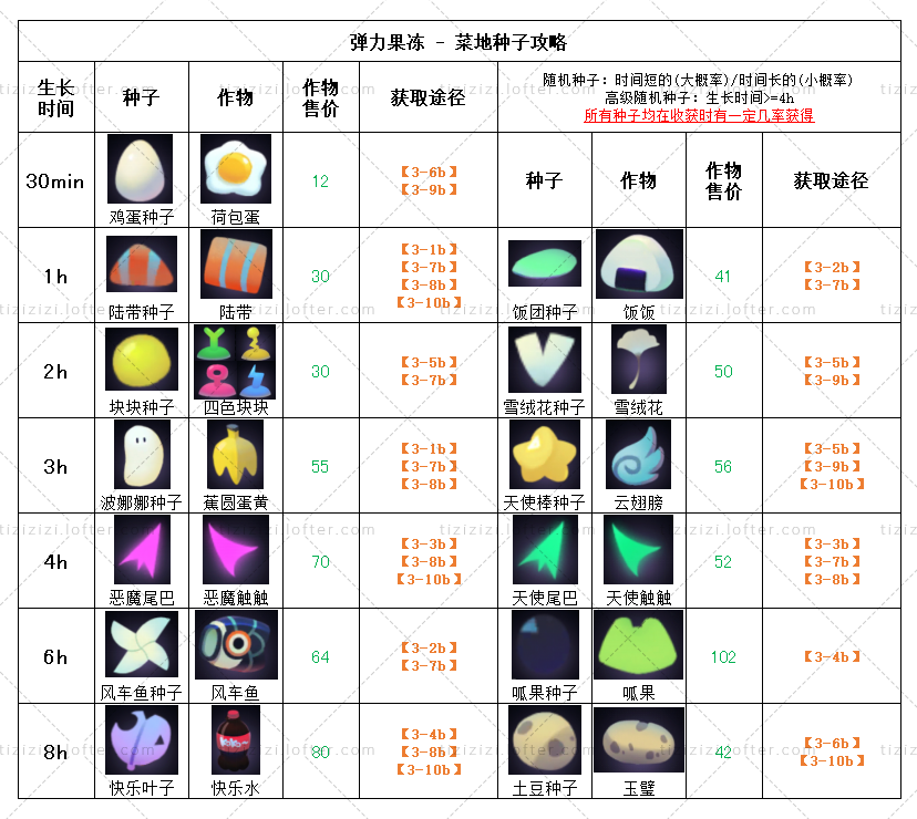 萌新必看發展攻略，很簡單|彈力果凍 - 第3張