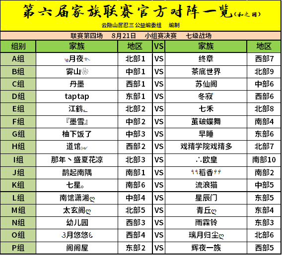 第一届家族联赛到第六届联赛，还有多少家族存活…|忍者必须死3 - 第2张