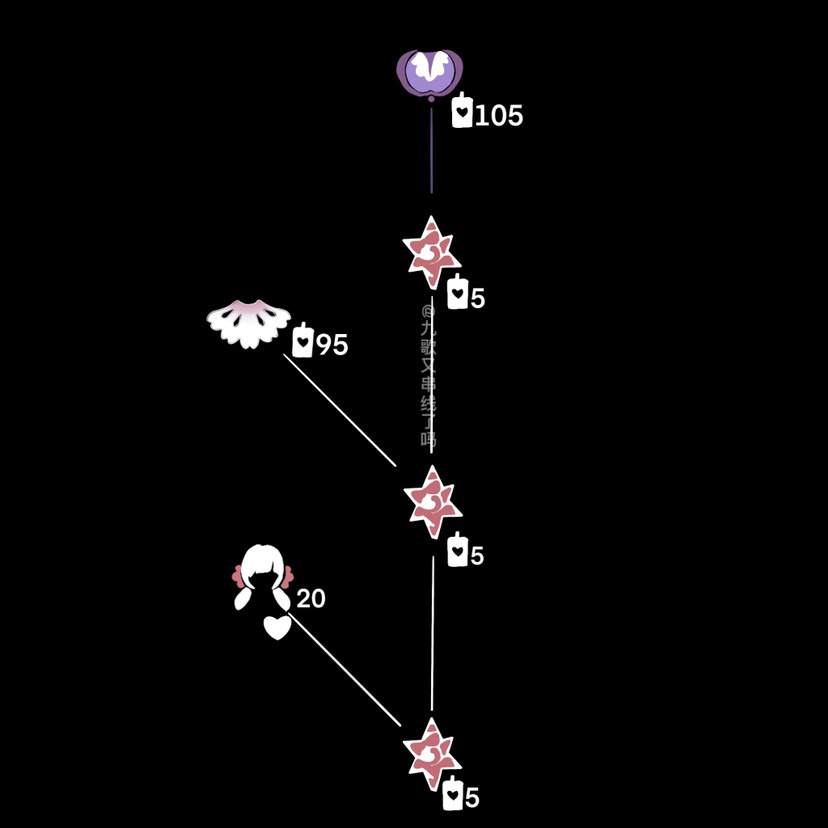 光遇：花之日物品兑换图|光·遇 - 第4张