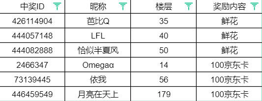 【已开奖】黑沙66节丨女神节的小惊喜，能迎接女神的唯有鲜花！|黑色沙漠