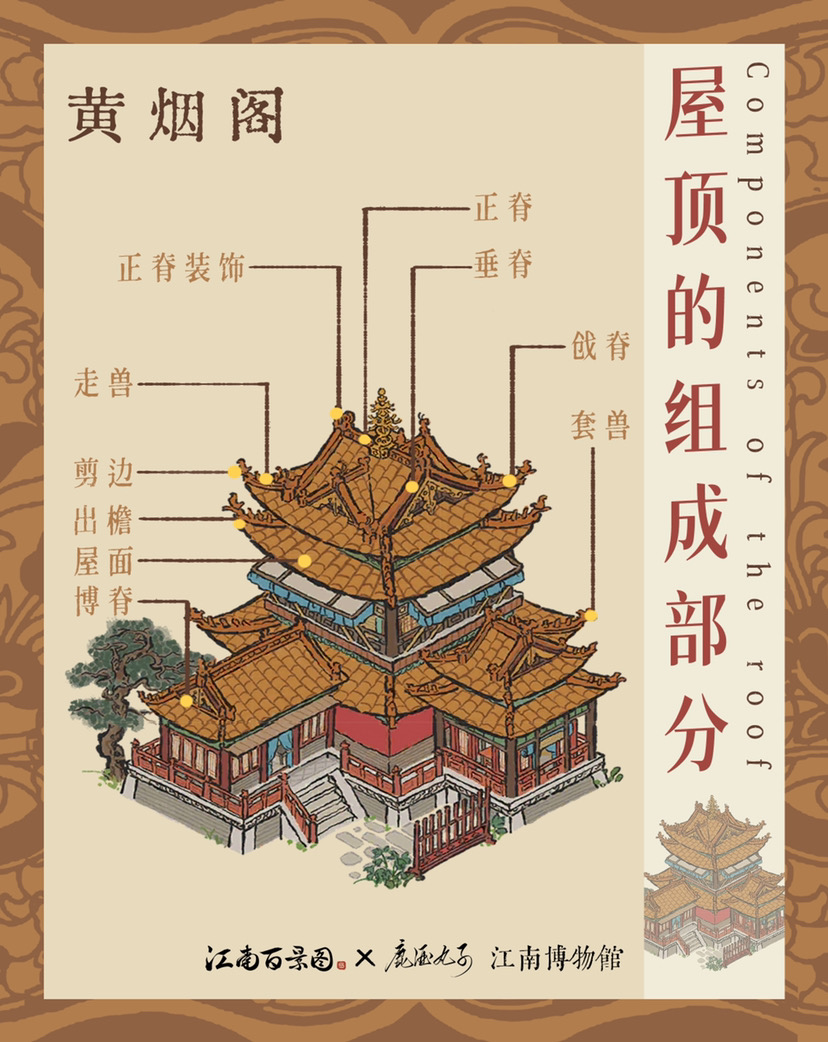 江南博物館·屋頂|江南百景圖 - 第5張