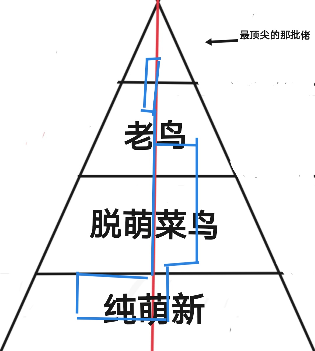 【老調】關於排位和你遊|戰艦聯盟 - 第2張