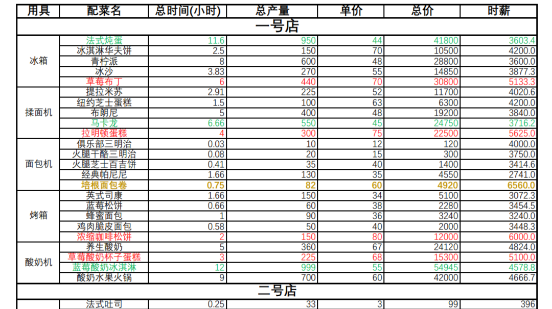 能省咖啡豆又能快速赚钱的办法