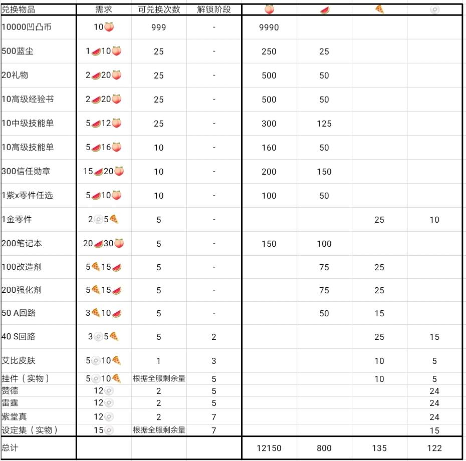 蛋糕大作战参考完整版（16号再次修改）