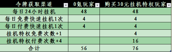 滿月活動兌換分析|武林閒俠 - 第5張