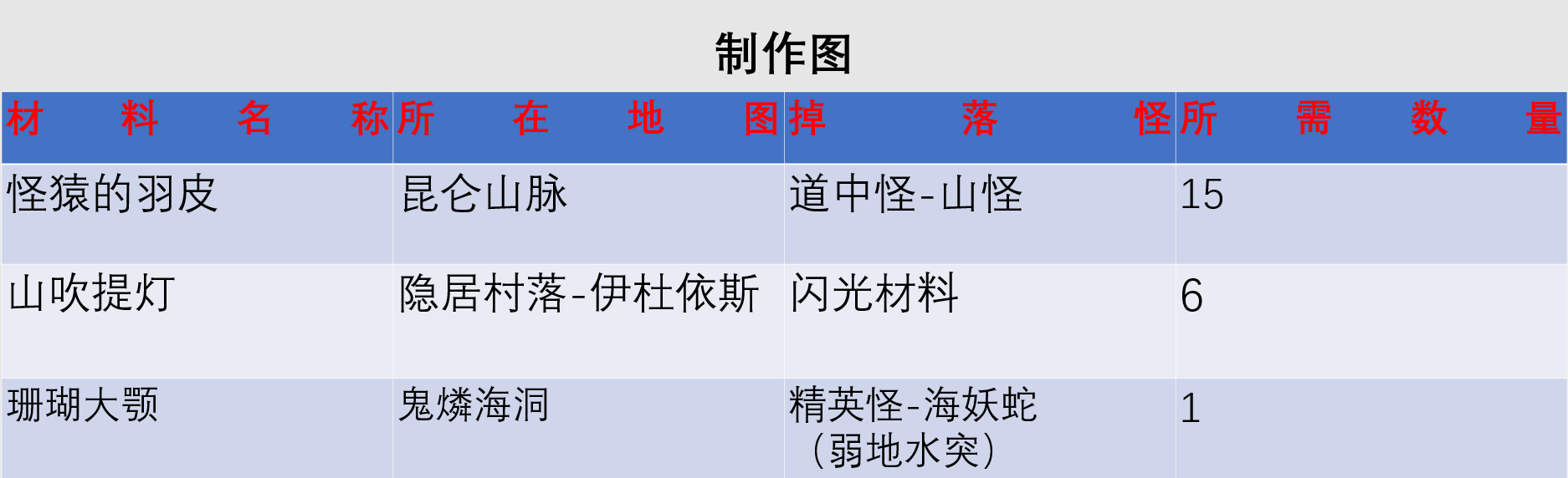 匠絕（斧）|另一個伊甸 : 超越時空的貓 - 第2張