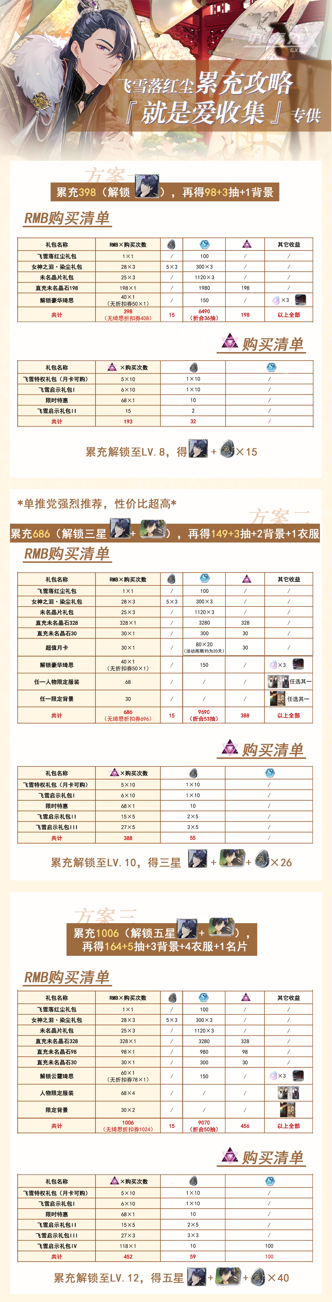 【飞雪落红尘累充攻略】——就是爱收集