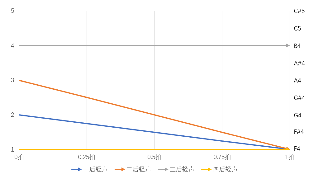 ACE語調教方法總結|ACE虛擬歌姬 - 第4張