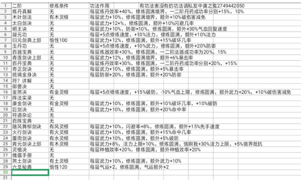 建議小攻略|修仙家族模擬器 - 第5張