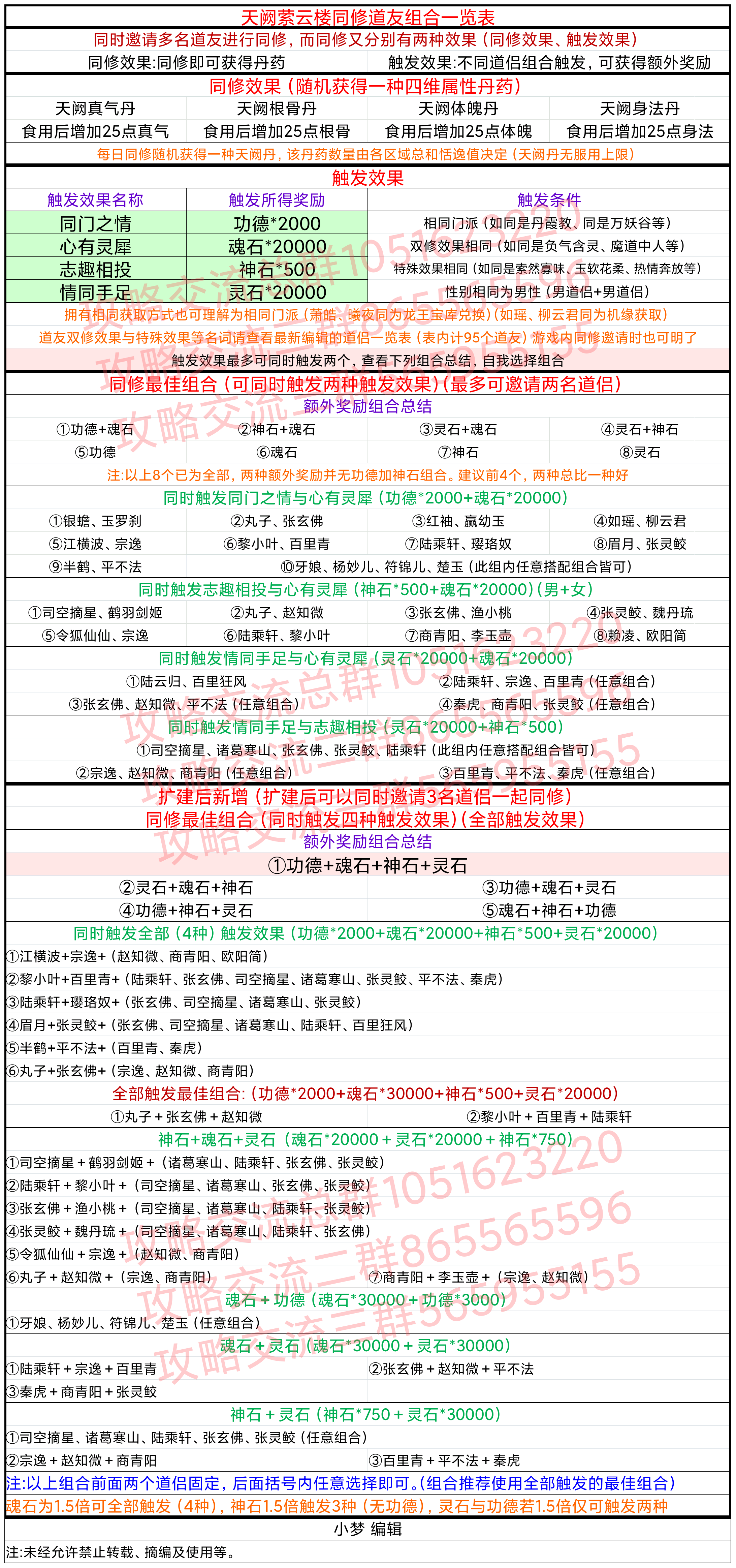 天阙同修道友组合一览表
