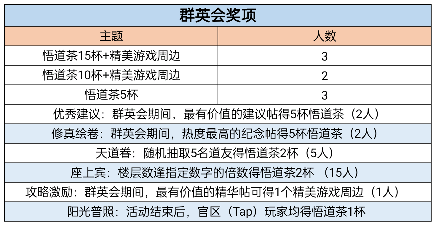 自创道童群英会【论坛月活动】