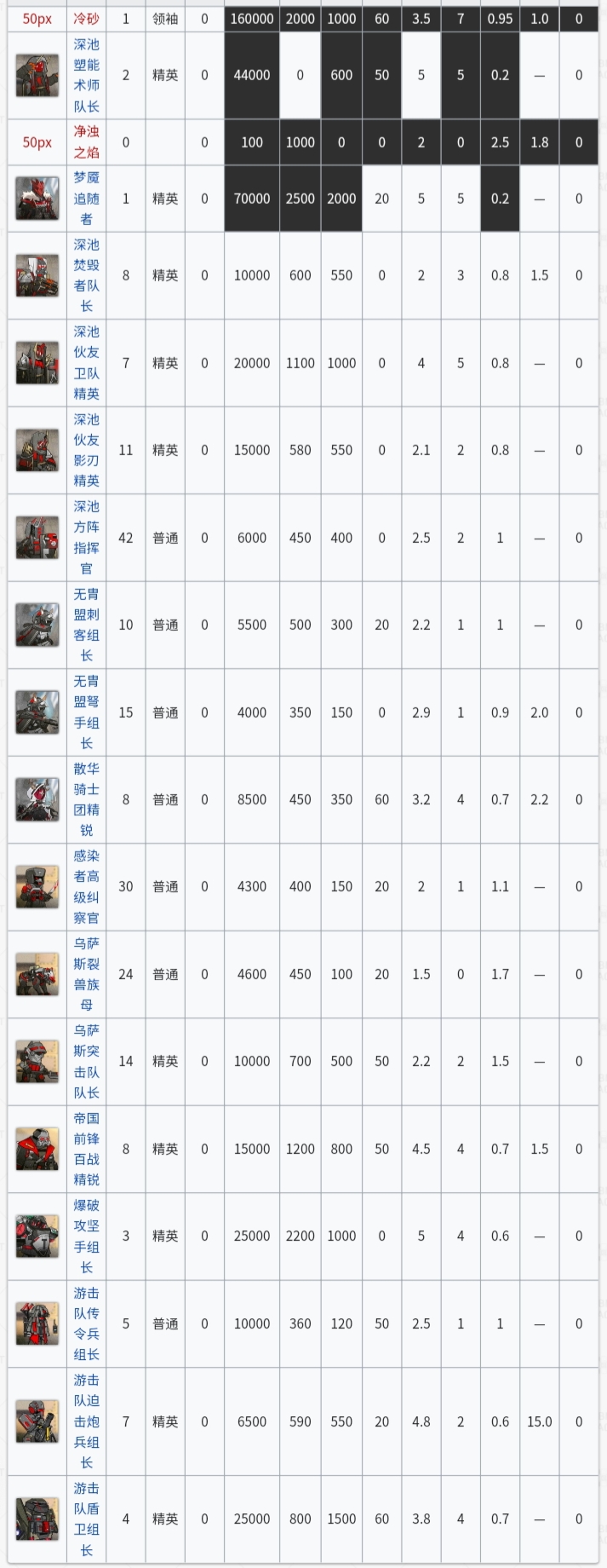 集成战略整活自制关卡（5）|明日方舟 - 第4张