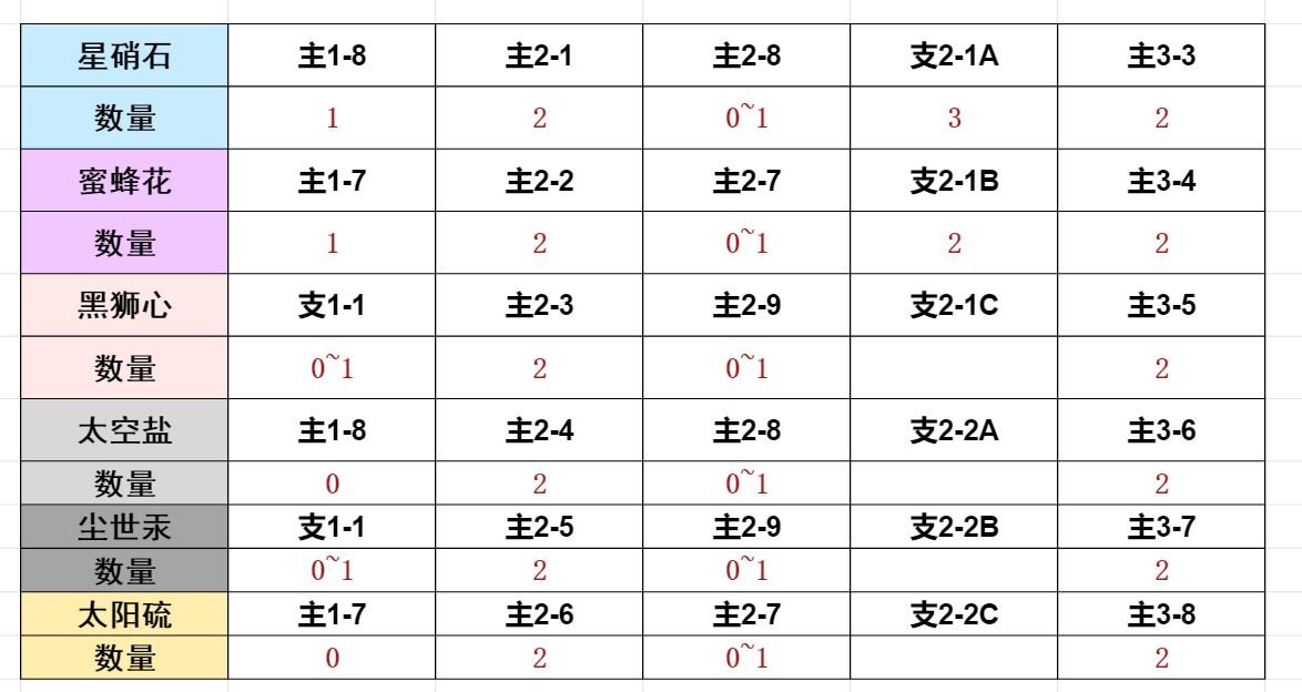 【霧境序列】素材篇 - 第6張