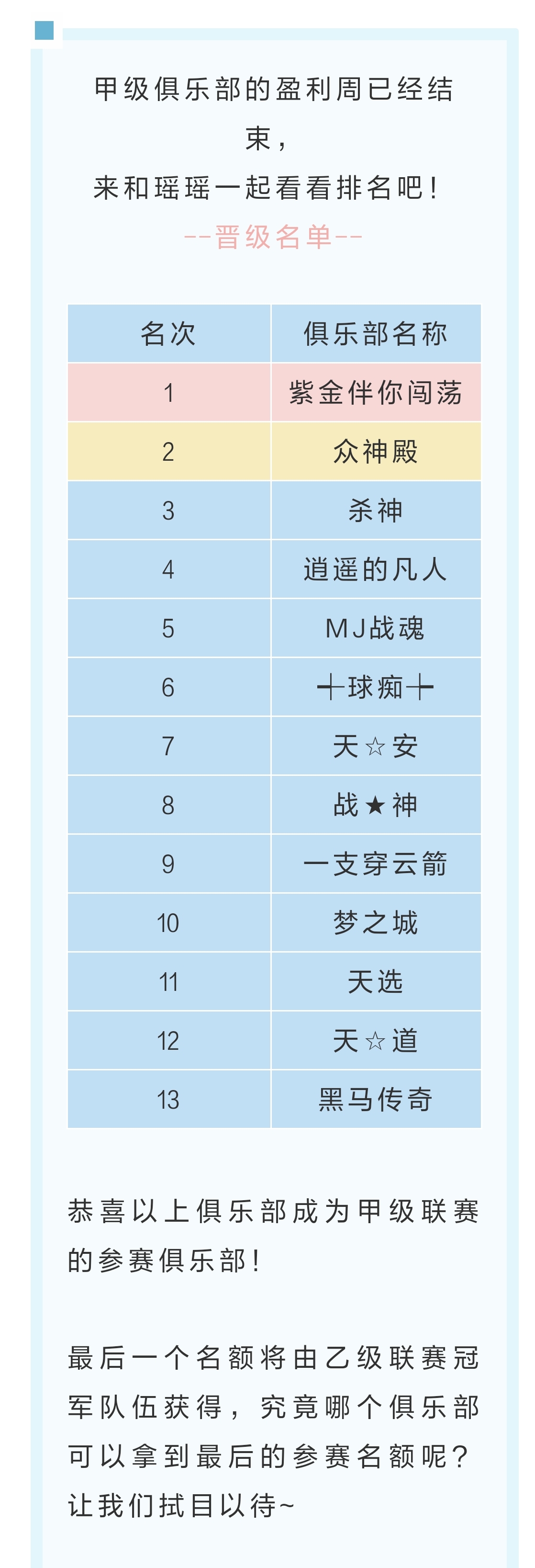 第六届甲级联赛周积分排名公布