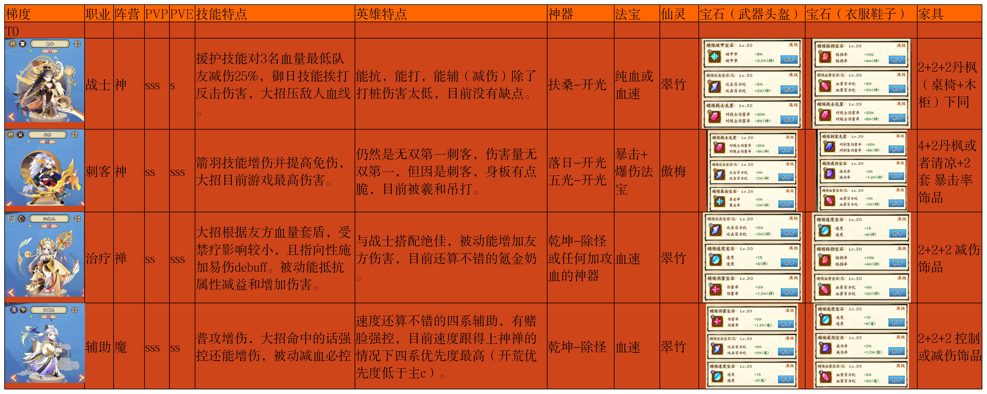 无双萌将英雄强度榜（土尊灵狐）