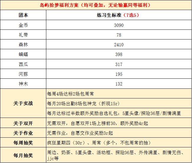 变了，又好像没变（岛屿招新，国4）|忍者必须死3 - 第5张