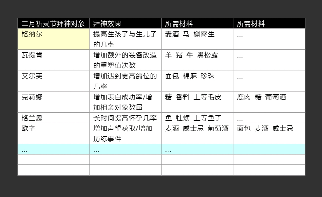 神祗雕像效果及所需简单一览|诸神皇冠 - 第4张