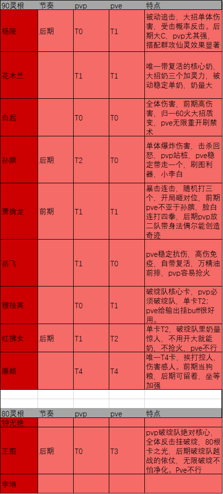 仙灵强度榜—武者和禅宗阵营