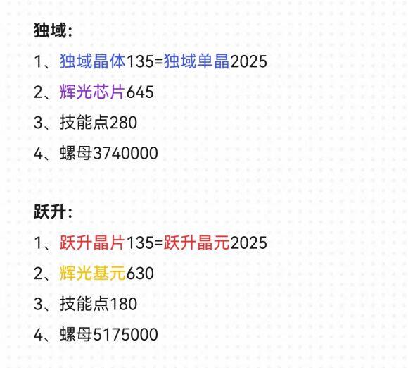 版本常见问答[通用面板活动篇]|战双帕弥什 - 第8张