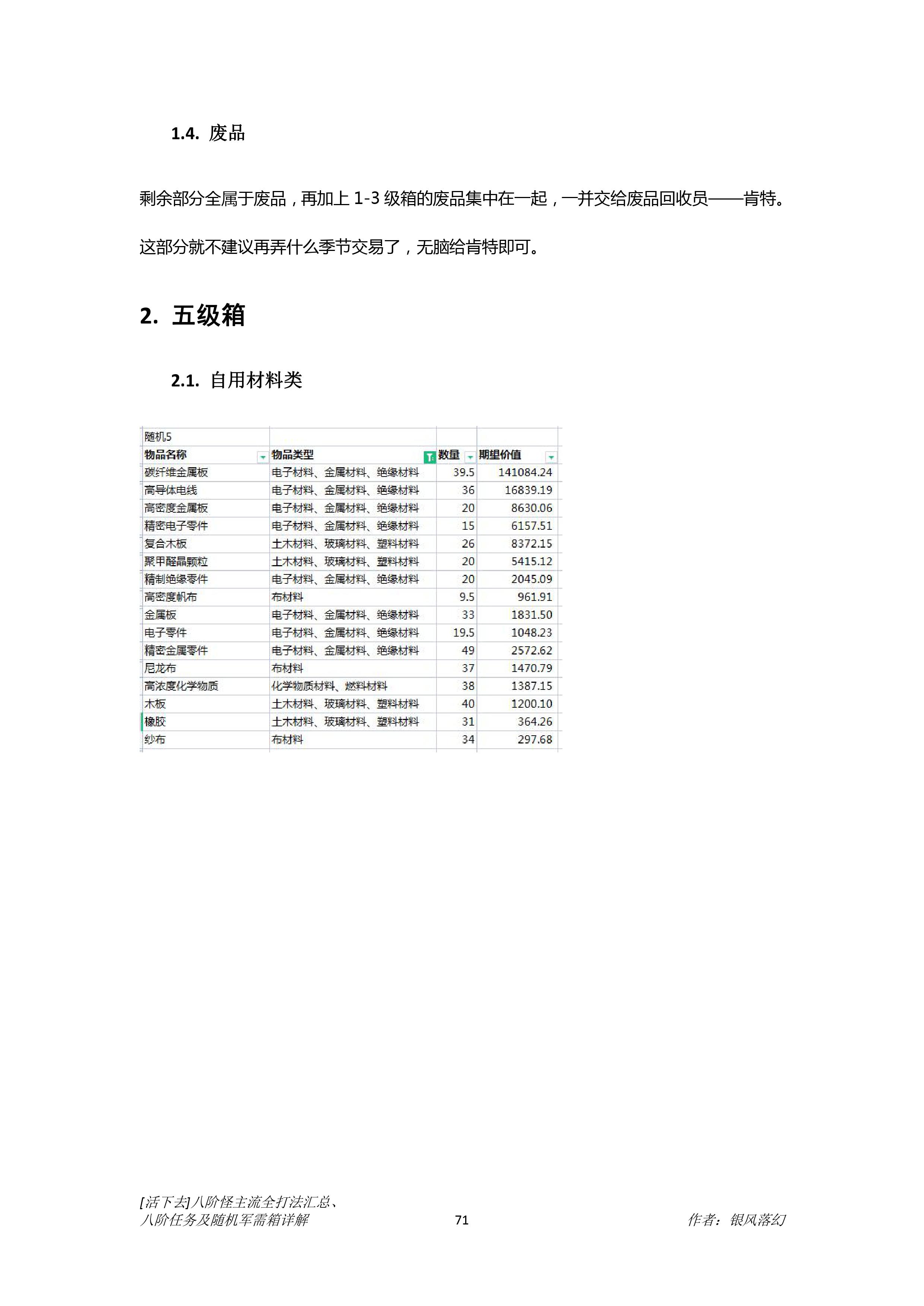 [活下去]八階怪、八階任務及隨機軍需箱詳解 - 第27張